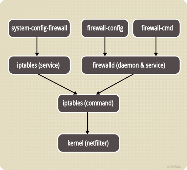 Firewall stack